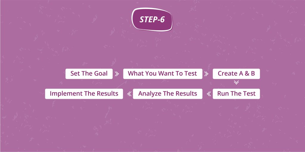 a timeline for a/b testing