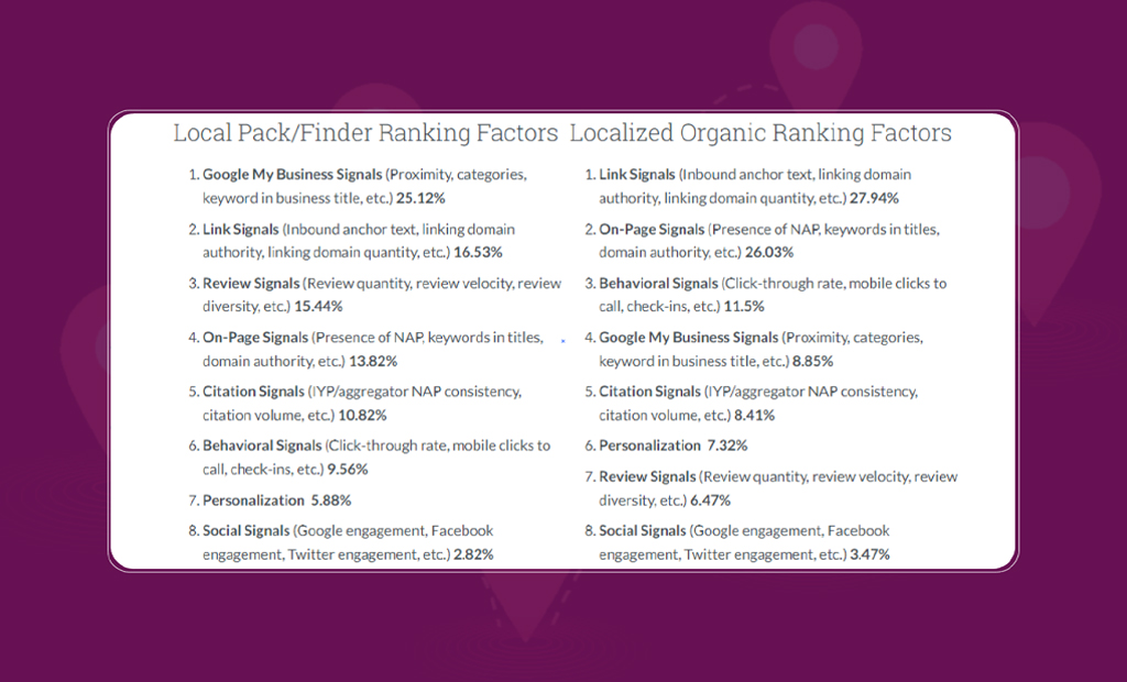 organic ranking factors
